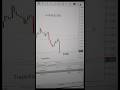 AUDUSD  Live profit - TradeXo #tradexo #audusd #audusdanalysis