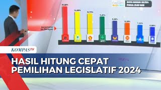Berikut Hasil Quick Count Pemilu Legislatif 2024 di Litbang Kompas image