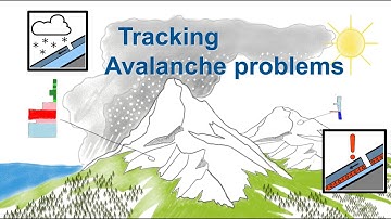 Tracking avalanche problems