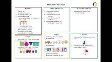 Y1 Maths Fluency Map
