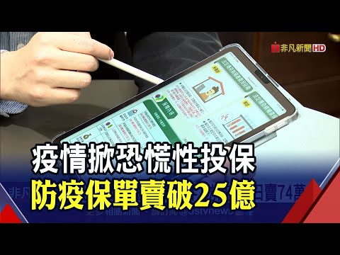 全民搶防疫險!防疫保單賣逾25億 疫苗險累計銷出30萬張｜非凡財經新聞｜20210602