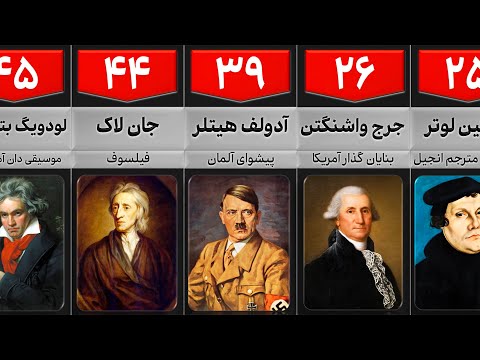 تاثیر گذار ترین افراد تاریخ جهان