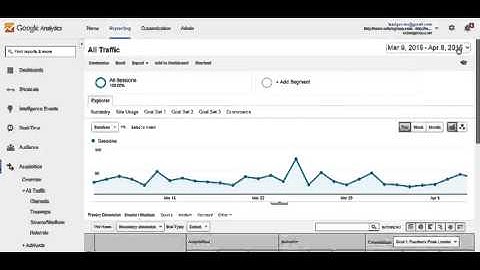Excluding SPAM Web Crawlers from Google Analytics