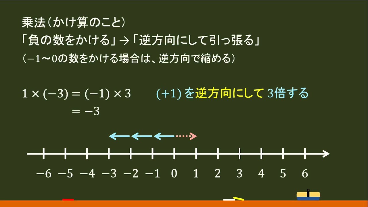 中１数学 正負の数 かけ算 負の数をかける場合 オンライン無料塾 ターンナップ Youtube