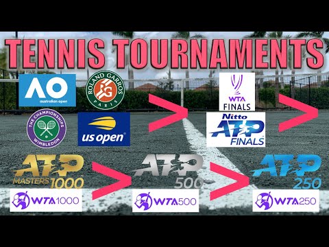 ATP/WTA Tennis Tournaments Explained