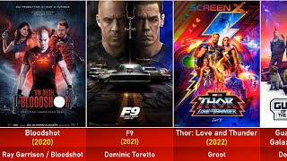 Vin Diesel Movies From 1995 To 2023 | CompareCine