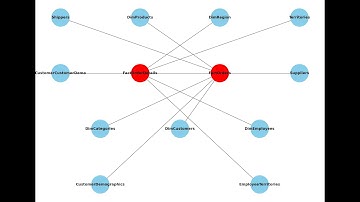 SQL Server/ChatGPT: Northwind Star Schema