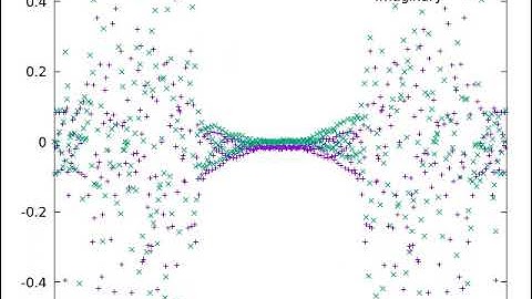 Trying to synchronize an OFDM 4QAM signal.