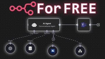 Hoe je N8N voor ALTIJD gratis kunt hosten