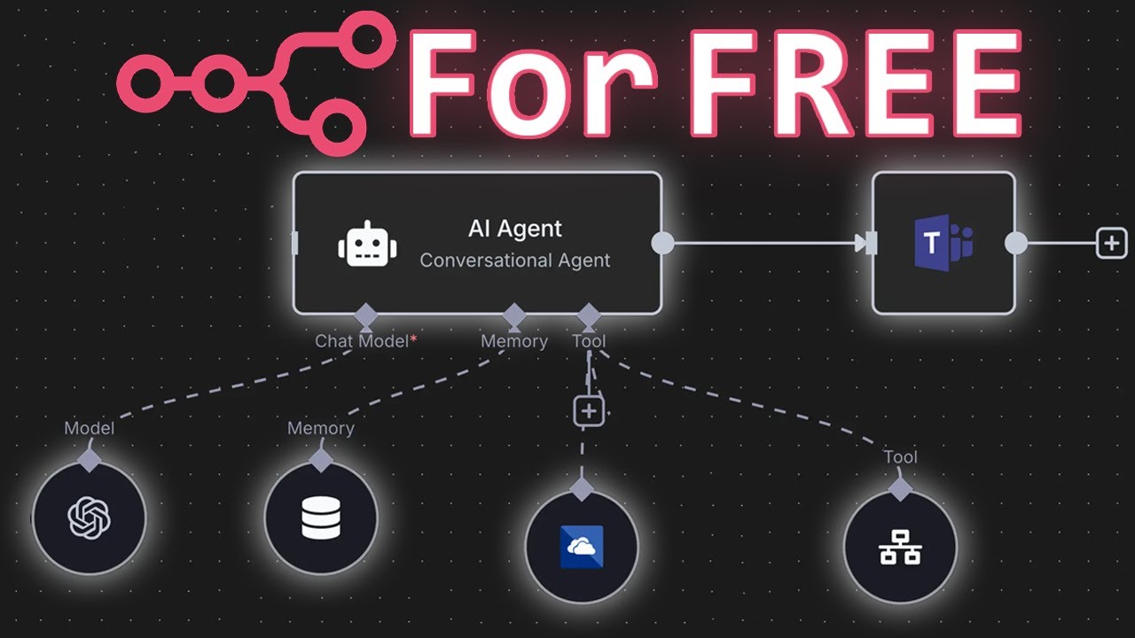 How to Host n8n For Free Forever tutorial thumbnail