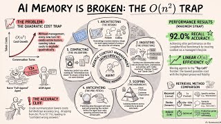Agentic Context Management: The Five Primitives of Agent Memory