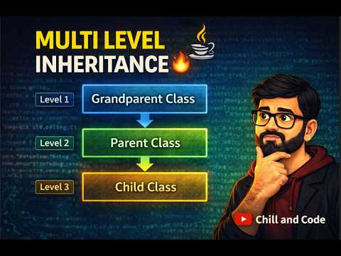 This is How Multi-Level Inheritance Works in Java 🤯