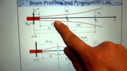 Opti 471b, Lab 2: Gaussian Beam Propagation P3