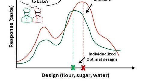 Collaborative and Federated Black-box Optimization: A Bayesian Optimization Perspective