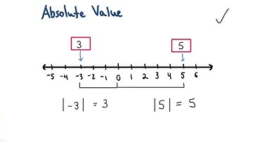 Distance from zero - Visualizing Algebra