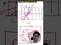 Vastu concept of opposite corner plot.