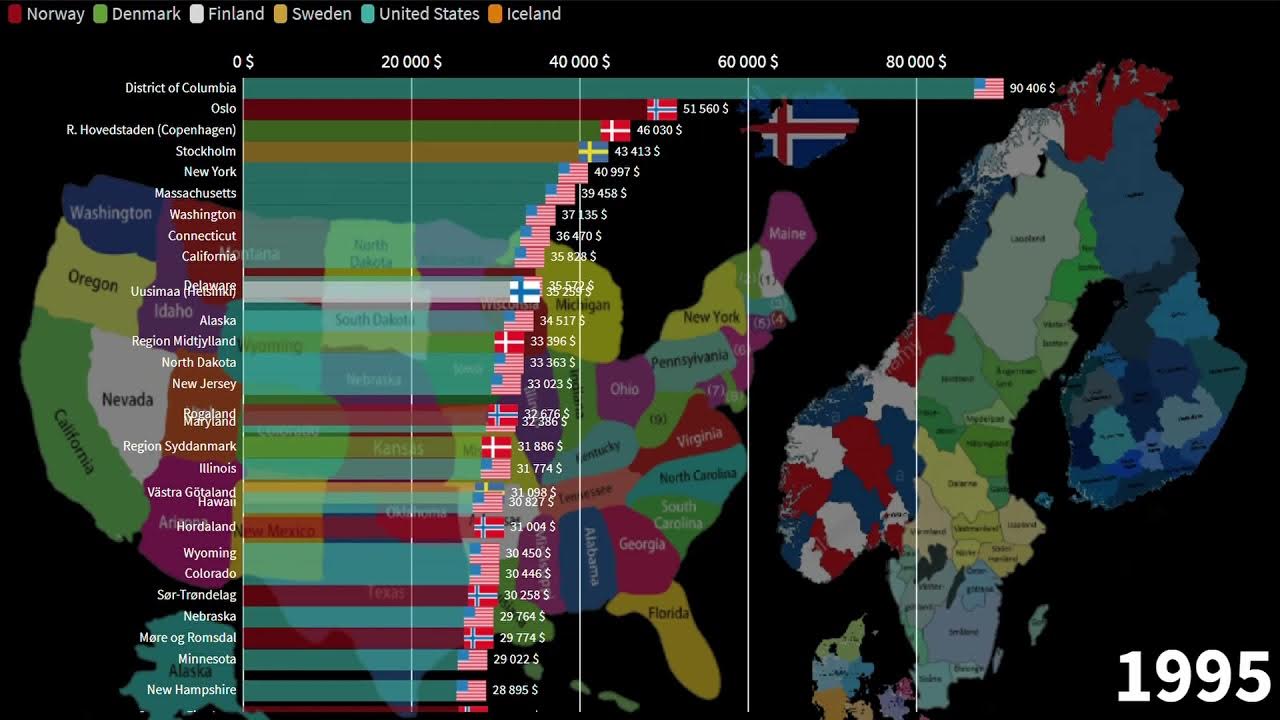 Scandinavian Countries' Regions (SWE, FIN, DNK, NOR, ISL) vs US States