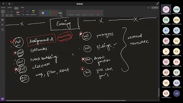 Lecture 14 || Front end development || HTML CSS JAVASCRIPT || Nagarro summer internship program 2022