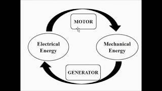 Electrical Machines | Basic Introduction