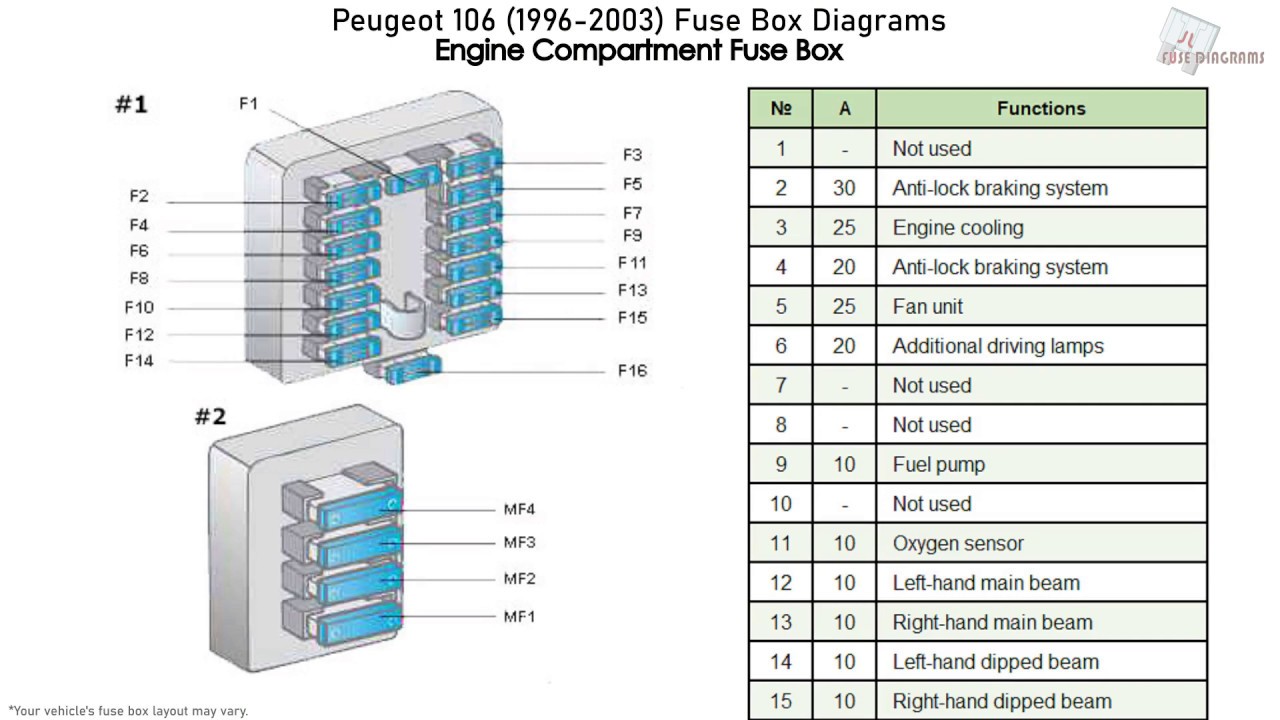 Peugeot 106 1996 2003 Fuse Box Diagrams Youtube
