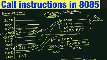 Call Instructions In 8085 Microprocessor | Call and return instructions in 8085 microprocessor