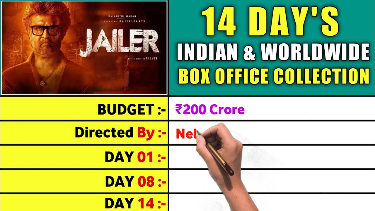 Jailer Box Office Collection Day Jailer Total Collection Hit Or