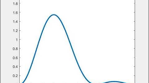 Particle in a box animation