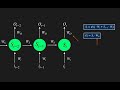Introduction to Recurrent Neural Networks, Back Propogation Through Time, and Sine Wave Prediction