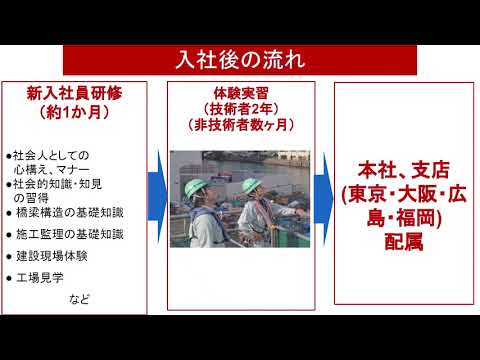 極東興和株式会社
