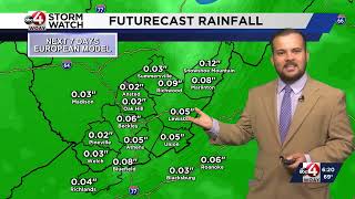 Christian's Morning Forecast [8/10/2026]: Active Weather Week