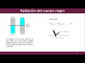 Transferencia de calor por Radiación