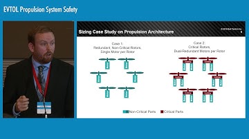 EVTOL Propulsion System Safety - EASA Rotorcraft & VTOL Symposium 2019