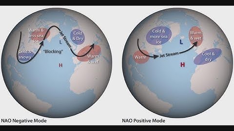 Talk Nerdy To Me | North Atlantic Oscillation