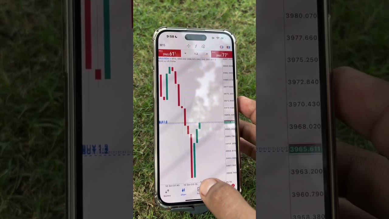 Part 3 - Full Margin Trade 🫀🫀 