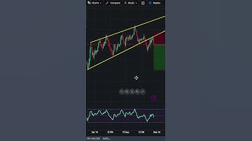 How to trade Rising wedge trading pattern with a retest #btc  #trading #technicalanalisis #forex