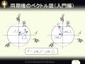 同期機のベクトル図（入門編）