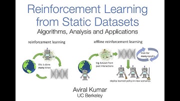Reinforcement Learning from Static Datasets Algorithms, Analysis and Applications