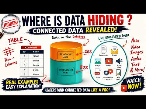 Data in Machine Learning Explained | Types of Data | Structured vs Unstructured Data | ML Tutorial
