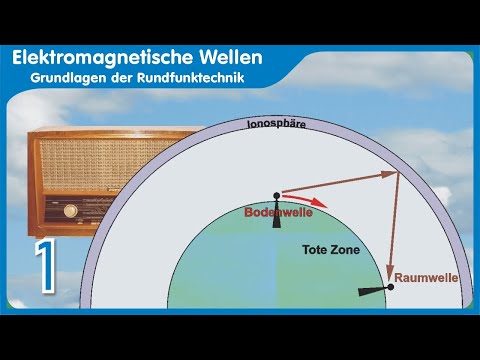 Video: Welche Em-Wellen ionisieren?