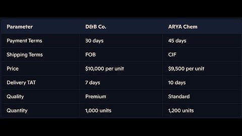 A minimalist RFQ software for small businesses to collect and compare quotations
