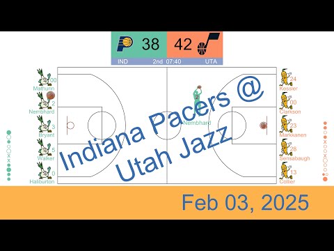 NBA 2024 25 Indiana Pacers Vs Utah Jazz Feb 03 2025