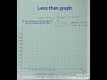 Less than and more than graph - AK&#39;s Math