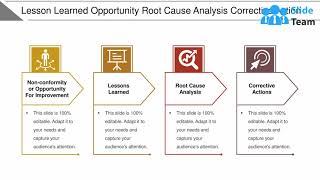 Lesson Learned Opportunity Root Cause Analysis Corrective Action