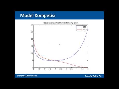 Video: Jaringan Interaksi Protein-protein: Menggali Mekanisme Penyakit Menggunakan Sistem Model