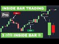 Inside bar trading strategy  inside candle strategy
