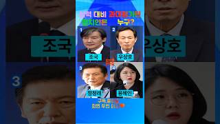 🔥【투표】실력 대비 과대평가된 정치인은 누구?ㅣ여러분의 생각은?🔥