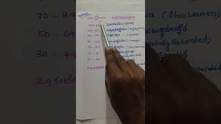 ప్రజ్ఞాలబ్ది వర్గీకరణ#dsc#appsc#group1mains#tet#tgpsc#rrbgroupd#ssccgl#sipc
