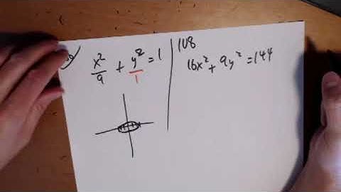 11.3 Ellipses (Intermediate Algebra 2e  --  openstax.org)