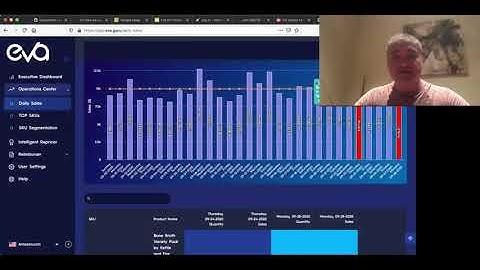 Eva with Hai  - Eva.guru Dashboard - Sales Analytics and Intelligent Repricer for Amazon Sellers