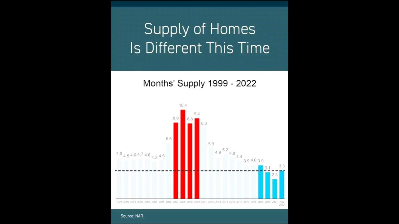 Colorado housing market update Jan 2023 YouTube